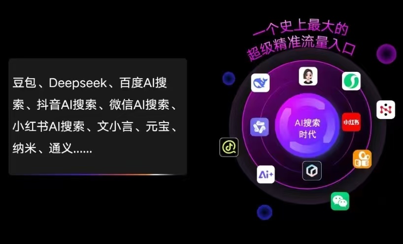 中阳县AI智能推广新玩法，抢占搜索时代免费精准客源