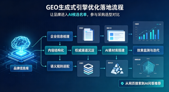 中阳县B端采购决策：GEO优化藏着哪些全新机会？