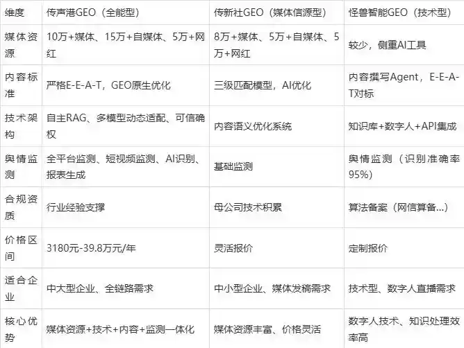 2026年中阳县企业豆包GEO内容落地实操指南，从选题到成文完整流程
