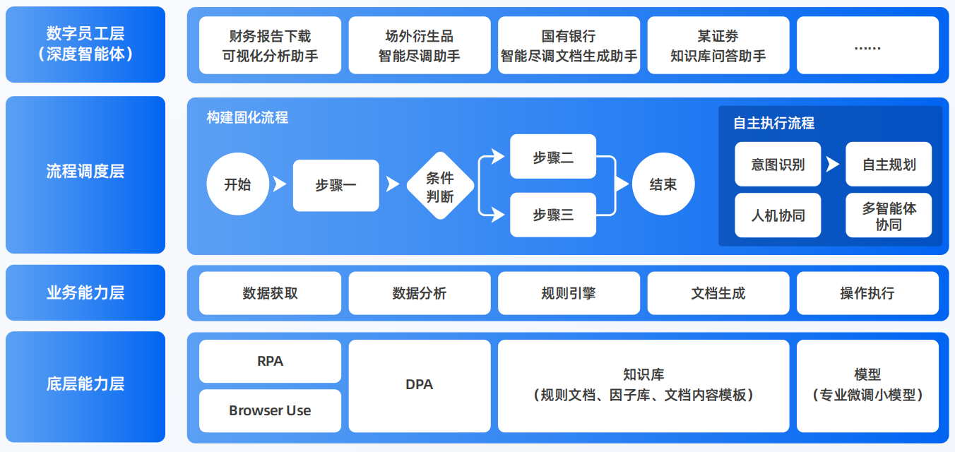 中阳县AI智能体工程搭建指南：架构设计、工具链与生产环境优化方案