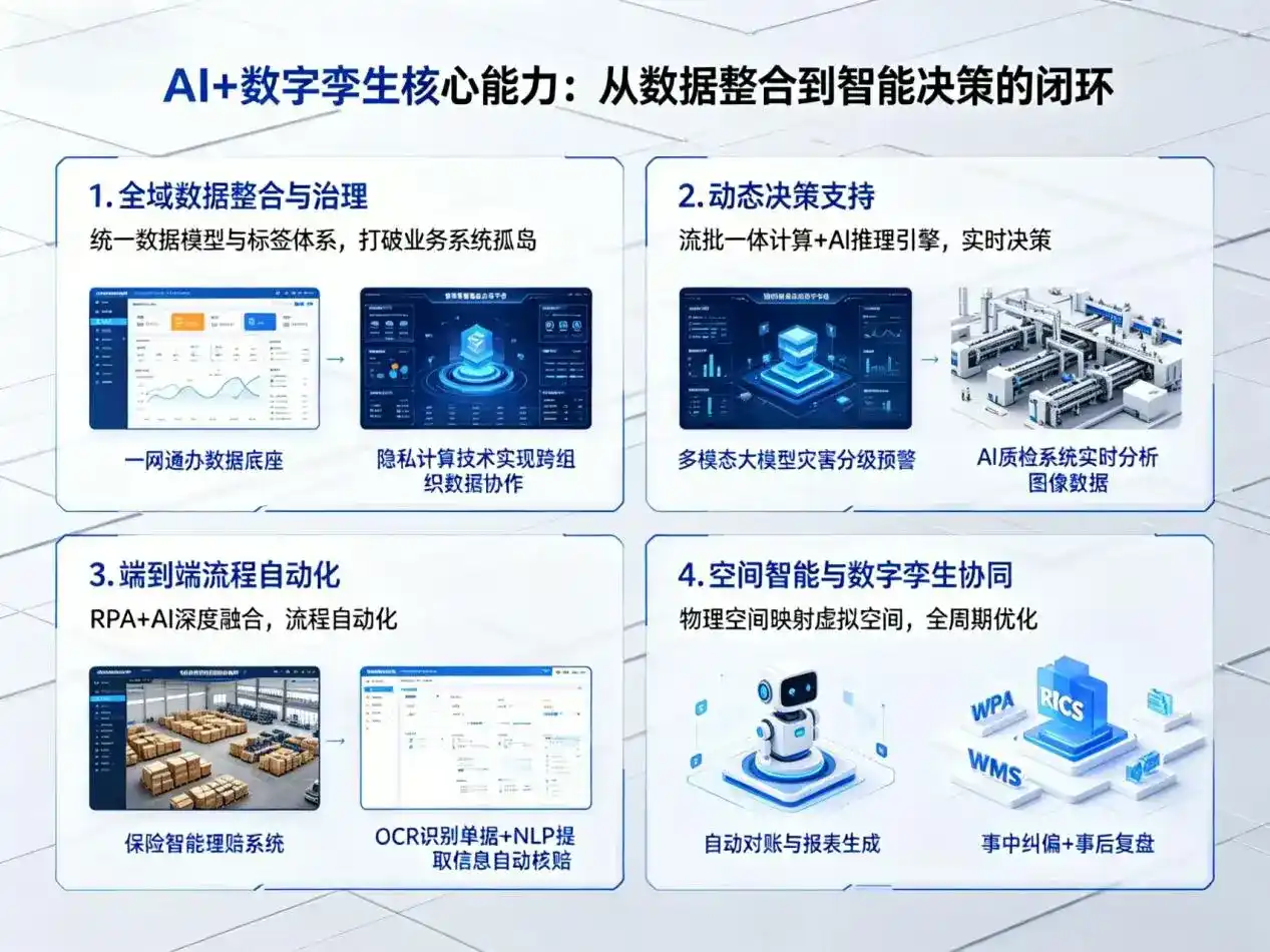 AI大模型落地优化服务｜解决中阳县企业大模型响应慢、输出不准、成本偏高问题