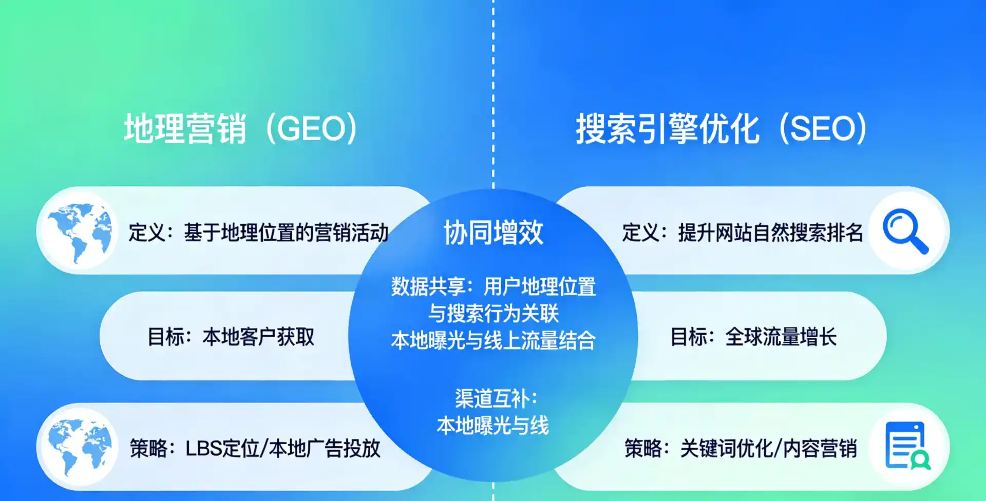 立足中阳县，从用户需求与流量逻辑，解读GEO优化的落地价值与应用前景